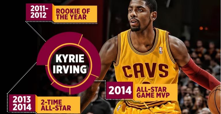 Kyrie Irving