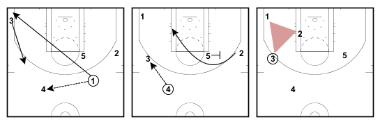 Lakers' Triangle