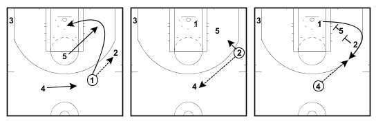 Lakers' Triangle