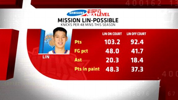 Jeremy Lin